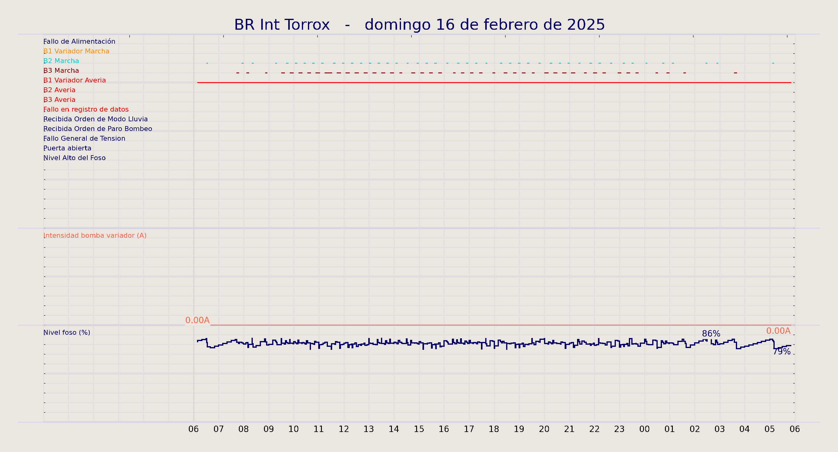 ../../imagenes/vid/2025/BR Int Torrox/2025-02-16 BR Int Torrox.png